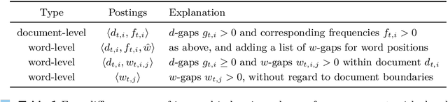 Figure 2 for Efficient Immediate-Access Dynamic Indexing