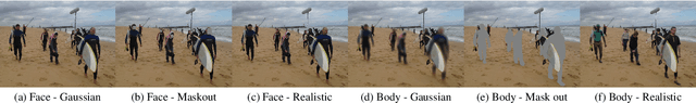 Figure 2 for Does Image Anonymization Impact Computer Vision Training?