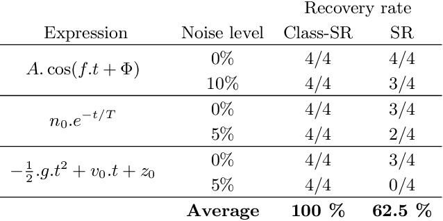 Figure 3 for Class Symbolic Regression: Gotta Fit 'Em All