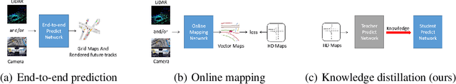 Figure 1 for Enhancing Mapless Trajectory Prediction through Knowledge Distillation