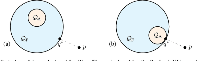 Figure 1 for Amortized Variational Inference: When and Why?