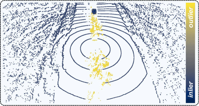 Figure 1 for Energy-based Detection of Adverse Weather Effects in LiDAR Data