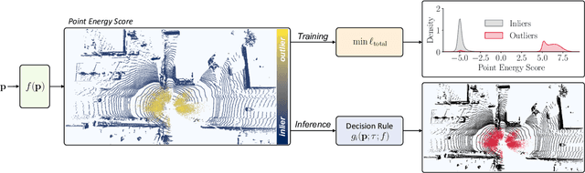 Figure 2 for Energy-based Detection of Adverse Weather Effects in LiDAR Data