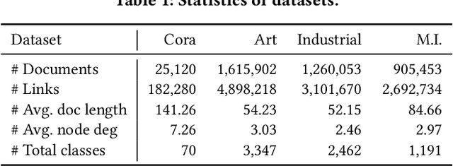 Figure 2 for Augmenting Low-Resource Text Classification with Graph-Grounded Pre-training and Prompting