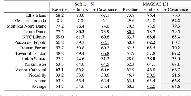 Figure 1 for Revisiting Rotation Averaging: Uncertainties and Robust Losses
