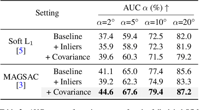 Figure 3 for Revisiting Rotation Averaging: Uncertainties and Robust Losses