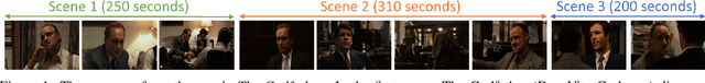 Figure 1 for Efficient Movie Scene Detection using State-Space Transformers