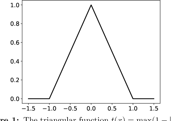 Figure 1 for Embedding Inequalities for Barron-type Spaces