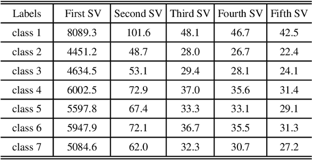 Figure 4 for Joint Edge-Model Sparse Learning is Provably Efficient for Graph Neural Networks