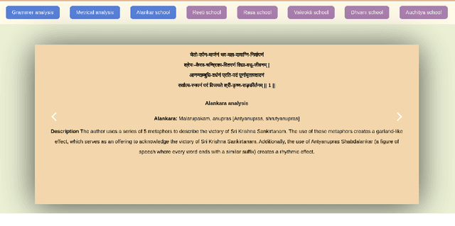 Figure 3 for Aesthetics of Sanskrit Poetry from the Perspective of Computational Linguistics: A Case Study Analysis on Siksastaka