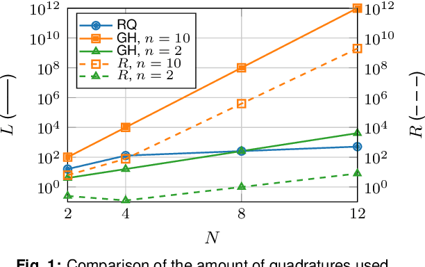 Figure 1 for A Simplified Method for Optimising Geometrically Shaped Constellations of Higher Dimensionality