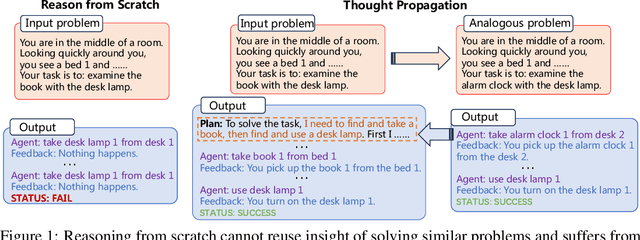 Figure 1 for Thought Propagation: An Analogical Approach to Complex Reasoning with Large Language Models