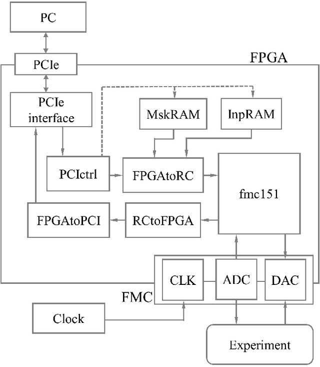 Figure 4 for High Speed Human Action Recognition using a Photonic Reservoir Computer