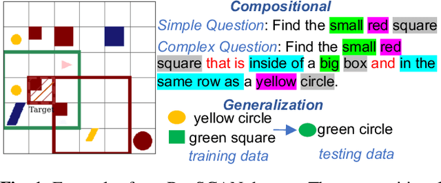 Figure 1 for Can LLM find the green circle? Investigation and Human-guided tool manipulation for compositional generalization