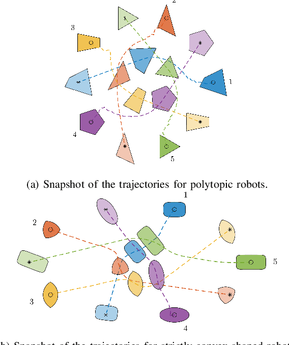 Figure 1 for Nonsmooth Control Barrier Functions for Obstacle Avoidance between Convex Regions