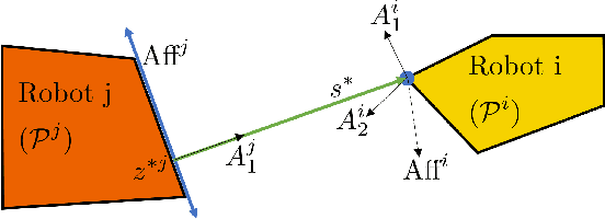 Figure 4 for Nonsmooth Control Barrier Functions for Obstacle Avoidance between Convex Regions