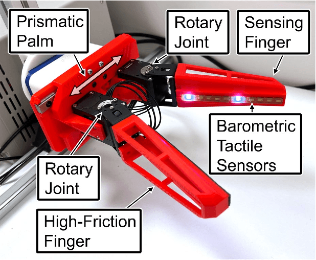 Figure 1 for E-TRoll: Tactile Sensing and Classification via A Simple Robotic Gripper for Extended Rolling Manipulations