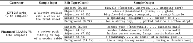 Figure 2 for LANCE: Stress-testing Visual Models by Generating Language-guided Counterfactual Images