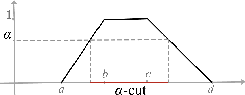 Figure 2 for Fuzzy Fault Trees Formalized