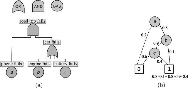Figure 3 for Fuzzy Fault Trees Formalized