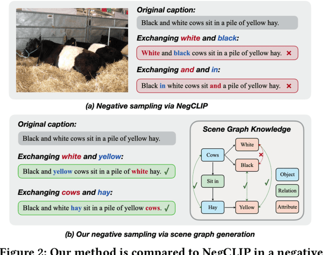 Figure 3 for Structure-CLIP: Enhance Multi-modal Language Representations with Structure Knowledge