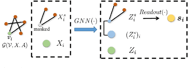 Figure 1 for Revisiting Graph Contrastive Learning for Anomaly Detection