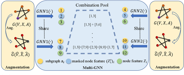 Figure 3 for Revisiting Graph Contrastive Learning for Anomaly Detection