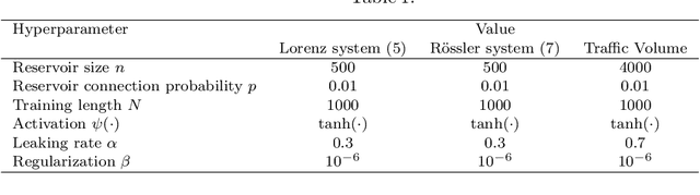 Figure 2 for Delay Embedded Echo-State Network: A Predictor for Partially Observed Systems