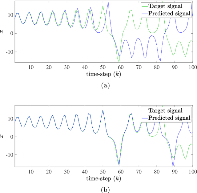 Figure 4 for Delay Embedded Echo-State Network: A Predictor for Partially Observed Systems