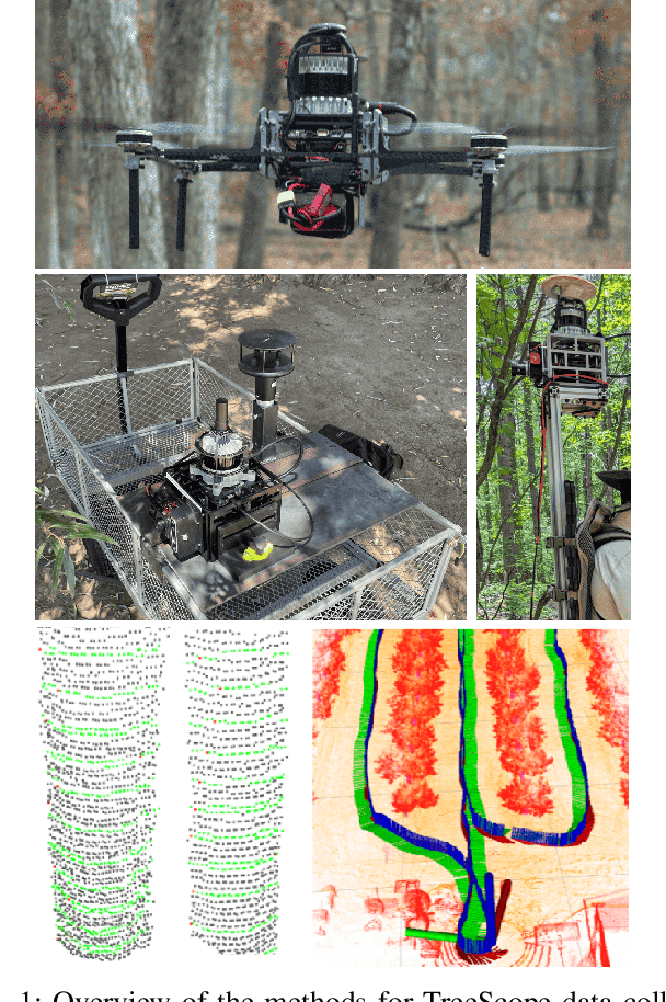 Figure 1 for TreeScope: An Agricultural Robotics Dataset for LiDAR-Based Mapping of Trees in Forests and Orchards