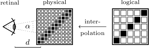 Figure 3 for KonX: Cross-Resolution Image Quality Assessment