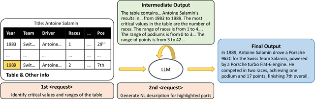 Figure 1 for Evaluating and Enhancing Structural Understanding Capabilities of Large Language Models on Tables via Input Designs