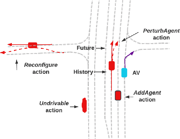 Figure 4 for Safety-Critical Scenario Generation Via Reinforcement Learning Based Editing