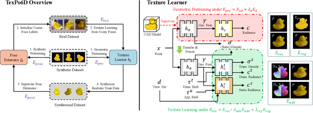 Figure 1 for TexPose: Neural Texture Learning for Self-Supervised 6D Object Pose Estimation