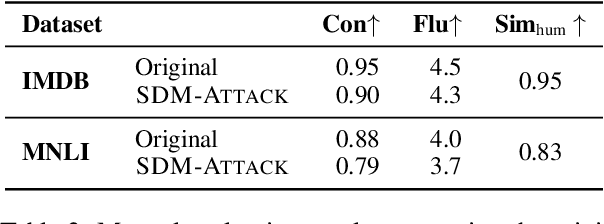Figure 4 for Modeling Adversarial Attack on Pre-trained Language Models as Sequential Decision Making