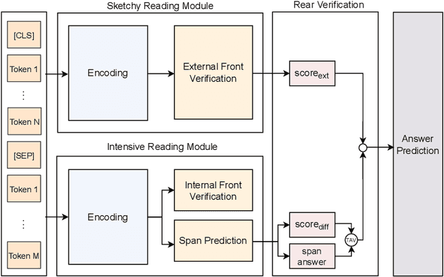Figure 1 for Integrating Semantic Information into Sketchy Reading Module of Retro-Reader for Vietnamese Machine Reading Comprehension