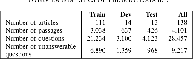 Figure 4 for Integrating Semantic Information into Sketchy Reading Module of Retro-Reader for Vietnamese Machine Reading Comprehension