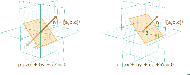 Figure 3 for Geometric Clifford Algebra Networks