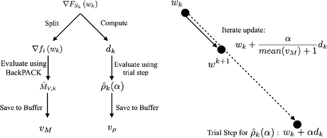 Figure 1 for Stochastic Ratios Tracking Algorithm for Large Scale Machine Learning Problems