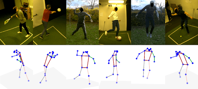 Figure 1 for SportsPose -- A Dynamic 3D sports pose dataset