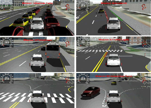 Figure 4 for Design, Field Evaluation, and Traffic Analysis of a Competitive Autonomous Driving Model in a Congested Environment