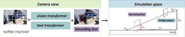 Figure 4 for Sim2Plan: Robot Motion Planning via Message Passing between Simulation and Reality