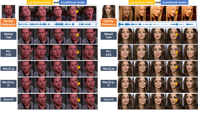 Figure 4 for StyleSync: High-Fidelity Generalized and Personalized Lip Sync in Style-based Generator
