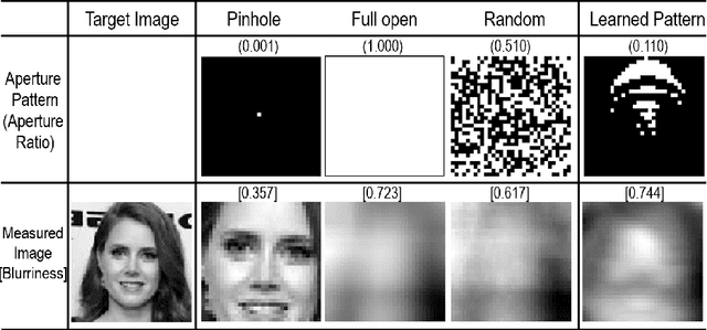 Figure 3 for Human-Imperceptible Identification with Learnable Lensless Imaging