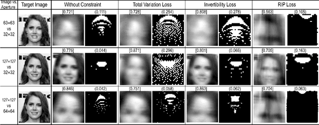 Figure 4 for Human-Imperceptible Identification with Learnable Lensless Imaging