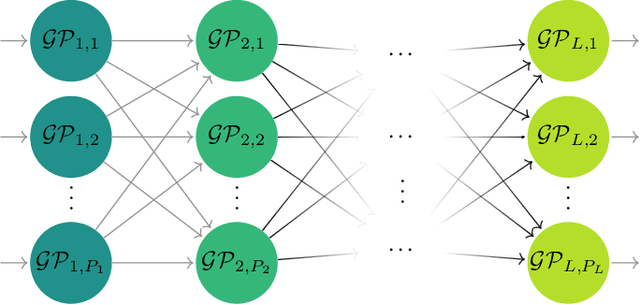 Figure 1 for Linked Deep Gaussian Process Emulation for Model Networks