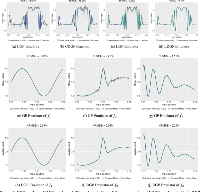 Figure 4 for Linked Deep Gaussian Process Emulation for Model Networks