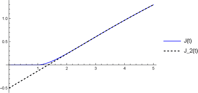 Figure 1 for Exponential tail bounds and Large Deviation Principle for Heavy-Tailed U-Statistics