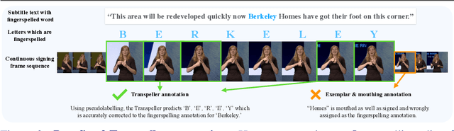 Figure 4 for Weakly-supervised Fingerspelling Recognition in British Sign Language Videos