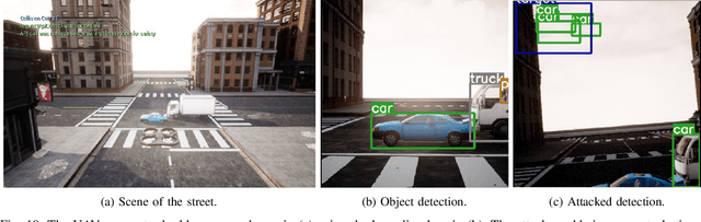 Figure 2 for Learning When to Use Adaptive Adversarial Image Perturbations against Autonomous Vehicles